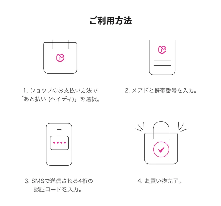 ペイディ利用方法